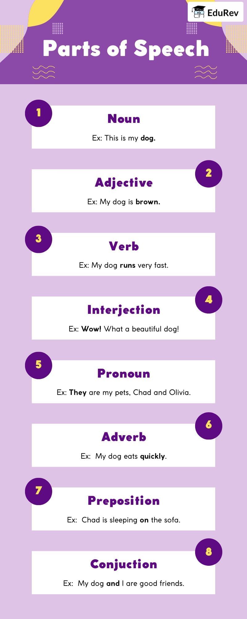 Infographic: Parts of Speech | Verbal Ability & Reading Comprehension (VARC) - CAT