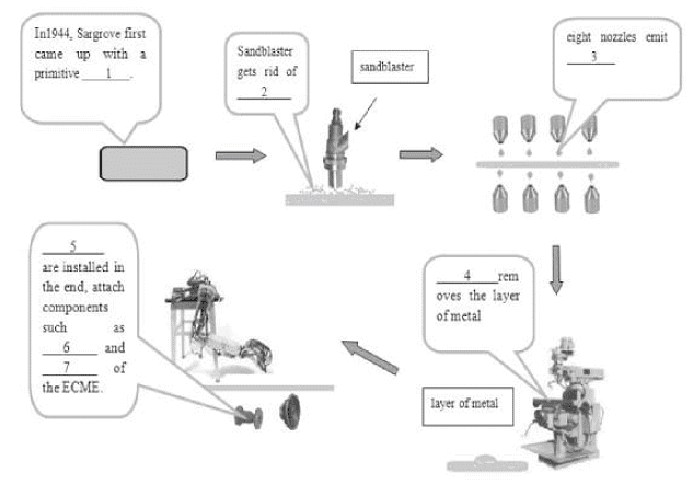 Reading for IELTS Academic Practice Test- 12 | Reading Practice Tests for IELTS Academic