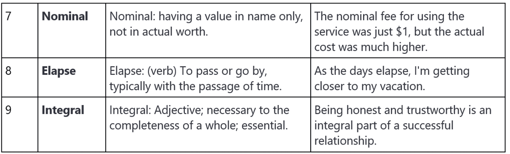 Word List - 5 | Verbal Ability & Reading Comprehension (VARC) - CAT
