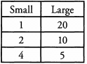 Solved Examples for Divisibility | Quantitative for GMAT