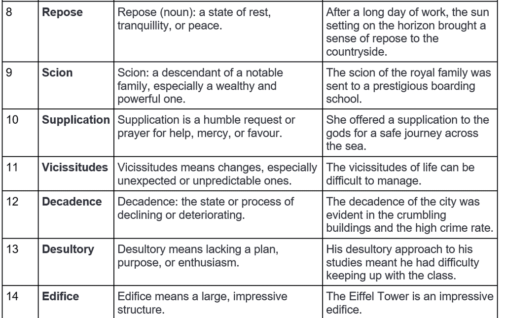 Word List - 8 | Verbal Ability & Reading Comprehension (VARC) - CAT
