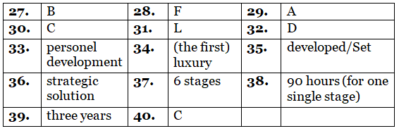 Reading for IELTS Academic Practice Test- 10 | Reading Practice Tests for IELTS Academic