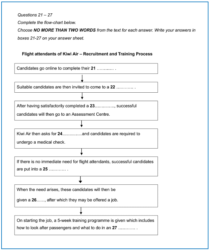 How to Solve Table Completion type of Questions | Listening for IELTS