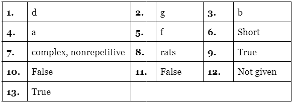 Reading for IELTS Academic Practice Test- 18 | Reading Practice Tests for IELTS Academic