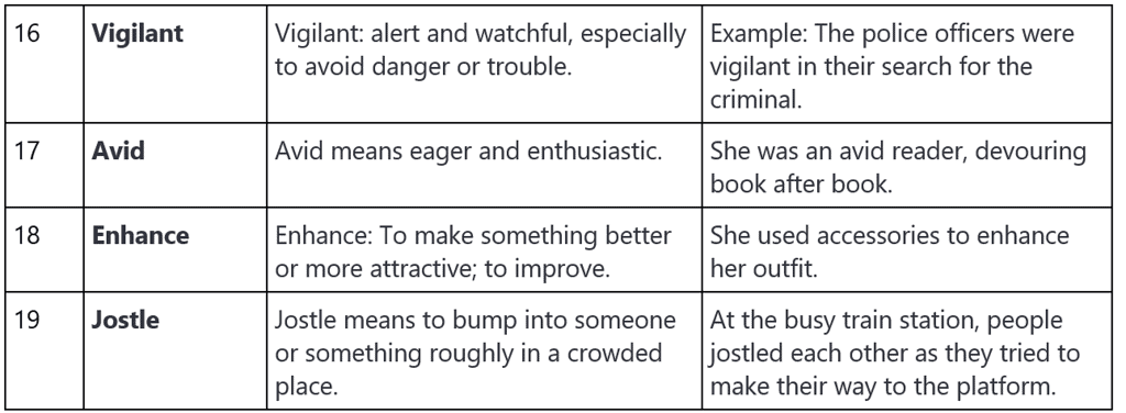 Word List - 1 | Verbal Ability & Reading Comprehension (VARC) - CAT