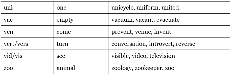 Prefix and Suffix | Verbal Ability & Reading Comprehension (VARC) - CAT