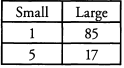 Solved Examples for Divisibility | Quantitative for GMAT