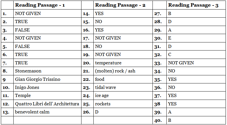 Academic Reading Mock Test- 1 | IELTS Mock Tests & Practice Tests
