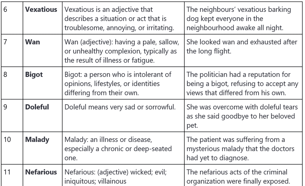 Word List - 4 | Verbal Ability & Reading Comprehension (VARC) - CAT