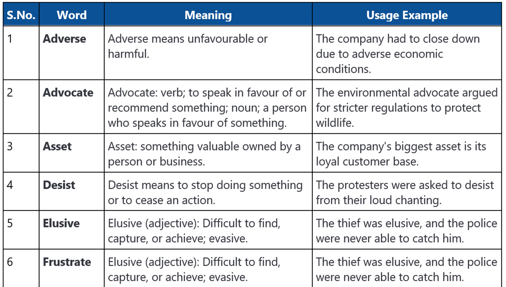 Word List - 4 | Verbal Ability & Reading Comprehension (VARC) - CAT
