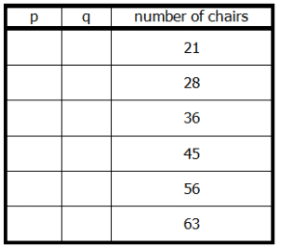 Two-Part Analysis Solved Example - GMAT