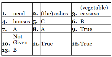 Reading for IELTS Academic Practice Test- 14 | Reading Practice Tests for IELTS Academic