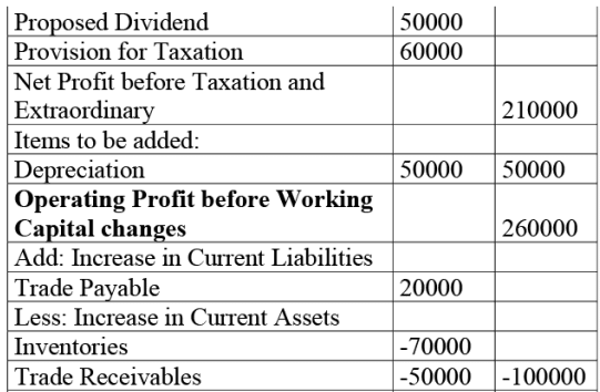 NCERT Solution: Cash Flow Statement -2 | Accountancy Class 12 - Commerce
