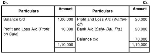 Cash Flow Statement (Part - 2) | Accountancy Class 12 - Commerce