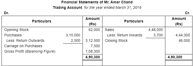 Financial Statements with Adjustments (Part - 3) - Commerce