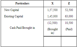Retirement/Death of a Partner (Part - 3) | Accountancy Class 12 - Commerce
