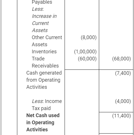 NCERT Solution: Cash Flow Statement -3 | Accountancy Class 12 - Commerce