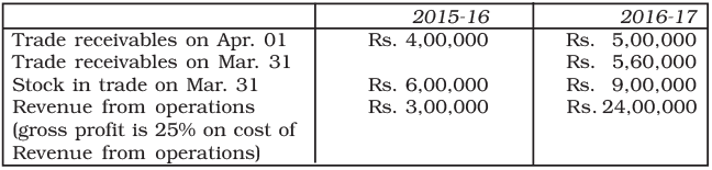 Accounting Ratios NCERT Solutions | Accountancy Class 12 - Commerce