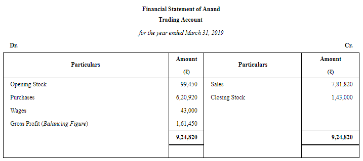 Financial Statements of Sole Proprietorship - (Part - 3) | Accountancy Class 11 - Commerce