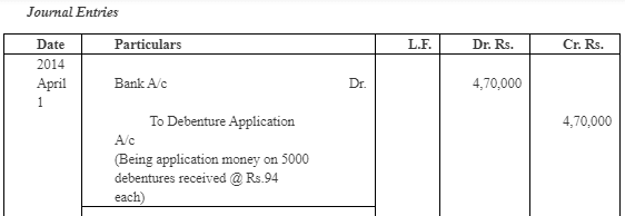 NCERT Solution (Part - 4) - Issue and Redemption of Debentures | Additional Study Material for Commerce