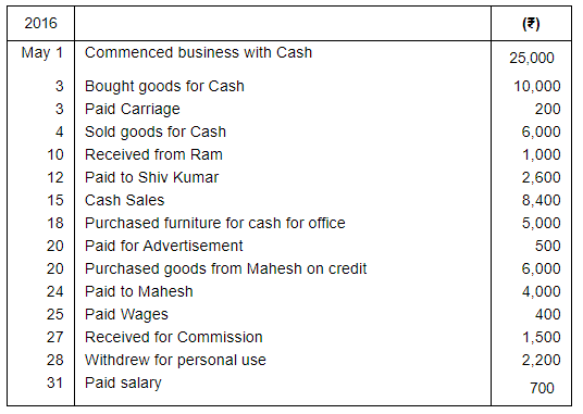 Book of Original Entry - Cash Book (Part - 1) - Commerce