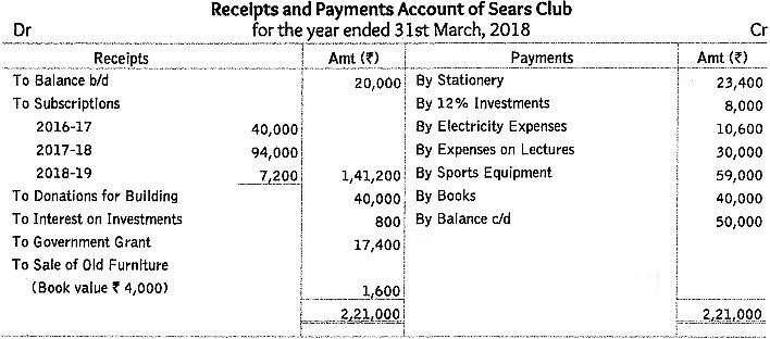 Worksheet: Accounting for Not-for-Profit Organizations | Accountancy Class 12 - Commerce