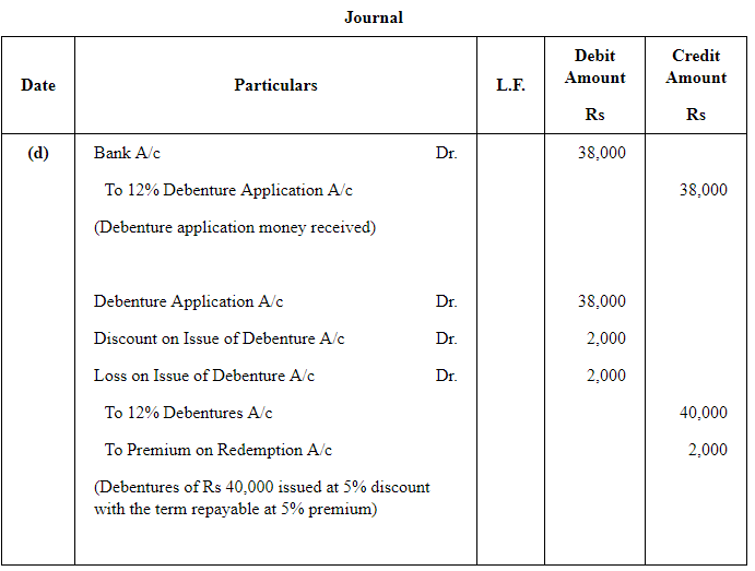 Issue of Debentures ( Part - 3) | Accountancy Class 12 - Commerce