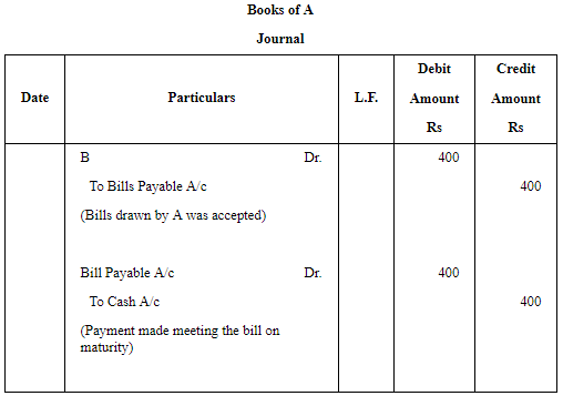 Accounting for Bills of Exchange (Part - 6) | Accountancy Class 11 - Commerce