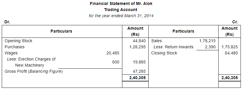 Financial Statements with Adjustments (Part - 2) - Commerce