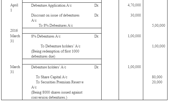 NCERT Solution (Part - 4) - Issue and Redemption of Debentures | Additional Study Material for Commerce