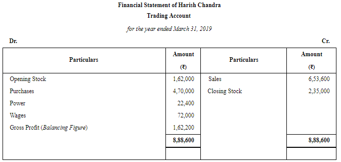 Financial Statements of Sole Proprietorship - (Part - 3) | Accountancy Class 11 - Commerce