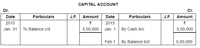 Trial Balance and Errors (Part - 1) - Commerce