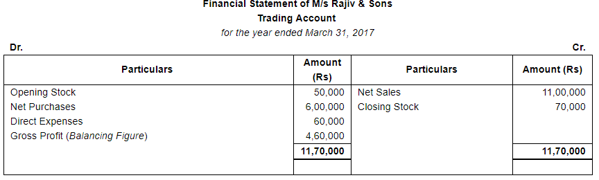 Financial Statements (Part - 1) - Commerce
