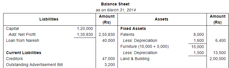 Financial Statements with Adjustments (Part - 4) - Commerce