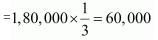 NCERT Solution: Reconstitution of a Partnership Firm – Retirement/Death of a Partner | Accountancy Class 12 - Commerce