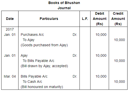 Bills of Exchange (Part - 1) - Commerce