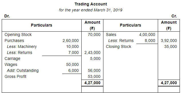 Adjustments in Preparation of Financial Statements (Part - 2) | Accountancy Class 11 - Commerce