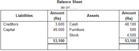 Accounting Equation - Commerce