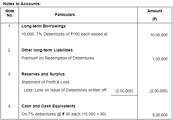 Issue of Debentures ( Part - 3) | Accountancy Class 12 - Commerce