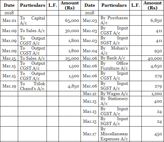 Special Purpose Books I- Other Book (Part-1) | Accountancy Class 11 - Commerce