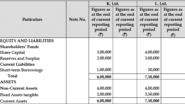 Accountancy: CBSE Sample Question Papers (2020-21)- 1 | Sample Papers for Class 12 Commerce