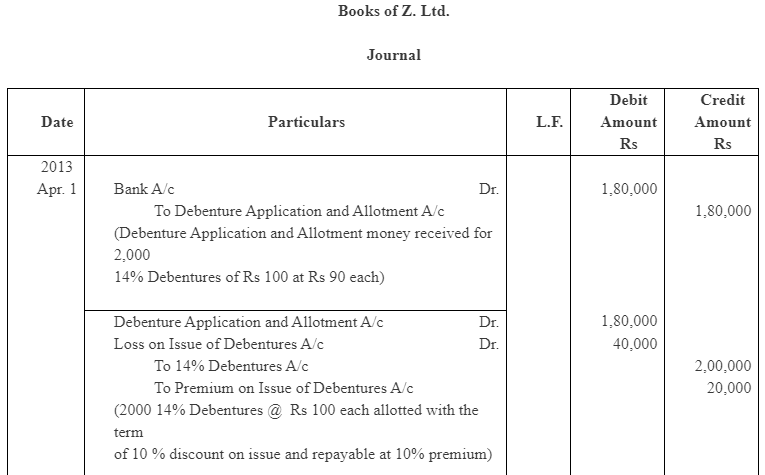 NCERT Solution (Part - 4) - Issue and Redemption of Debentures | Additional Study Material for Commerce