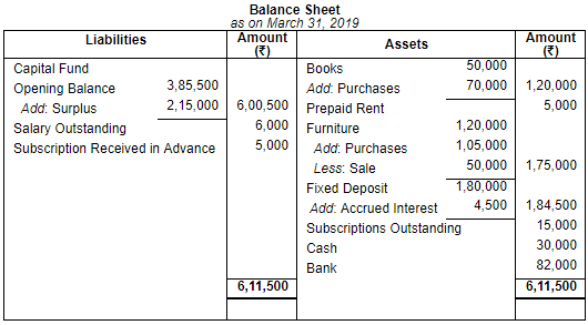 Financial Statements of Not for Profit Organisations (Part - 4) | Accountancy Class 12 - Commerce