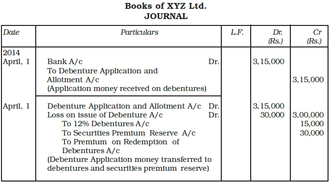 Issue and Redemption of Debentures Chapter Notes | Accountancy Class 12 - Commerce