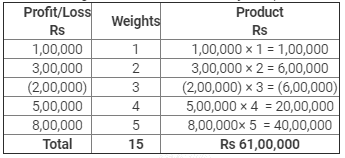 Reconstitution of a Partnership Firm – Admission of a Partner NCERT Solutions | Accountancy Class 12 - Commerce