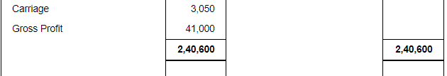Financial Statements with Adjustments (Part - 3) - Commerce