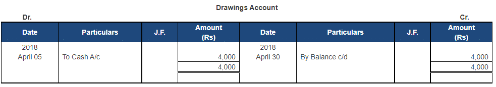 Ledger - 2 | Accountancy Class 11 - Commerce