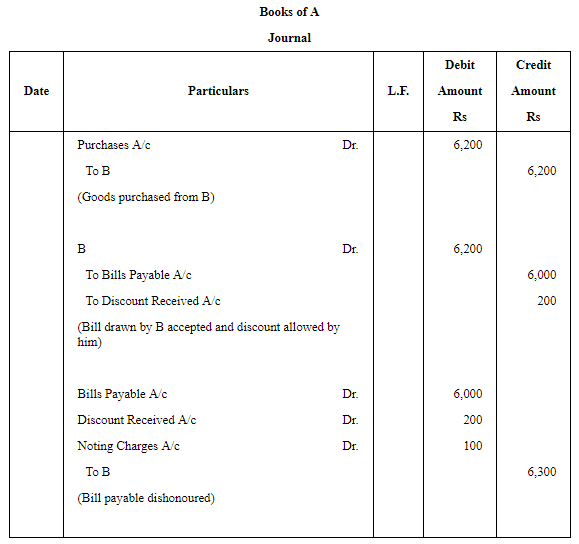 Accounting for Bills of Exchange - (Part - 4) | Accountancy Class 11 - Commerce
