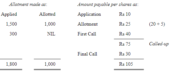 Accounting for Share Capital (Part - 5) | Accountancy Class 12 - Commerce