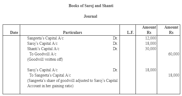 NCERT Solution: Reconstitution of a Partnership Firm – Retirement/Death of a Partner | Accountancy Class 12 - Commerce